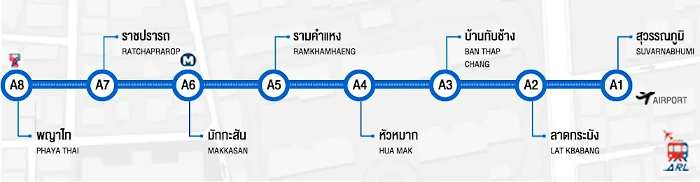 Схема остановок поезда из аэропорта Суварнабуми в Бангкок