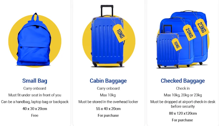 Правила перевозки багажа в авиакомпании RyanAir
