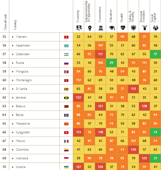 Россия, Украина, Беларусь, Казахстан и др. в рейтинге стран мира