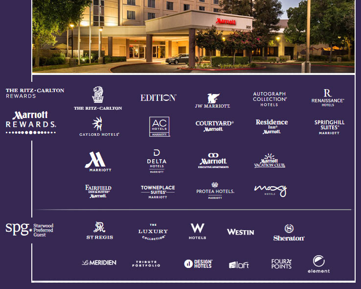 Статусы и привилегии отелей сети Marriott