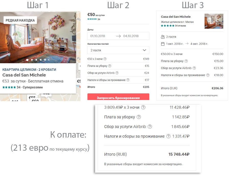 Фокус с ценами на Airbnb - следите за шагами
