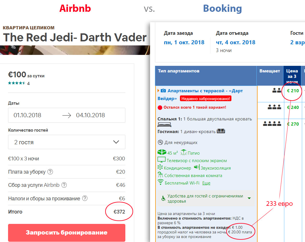 Цены на аренду одной и той же квартиры на Airbnb и Booking