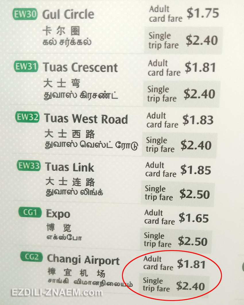 Метро Сингапура. Разница в ценах билетов по разовому билету и по проездному EZ-link
