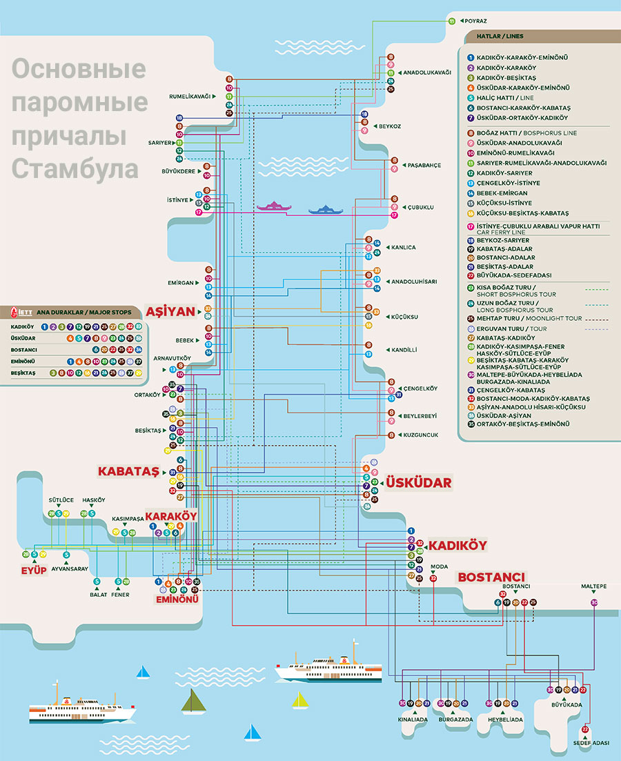 Карта паромов Стамбула. Основные причалы.