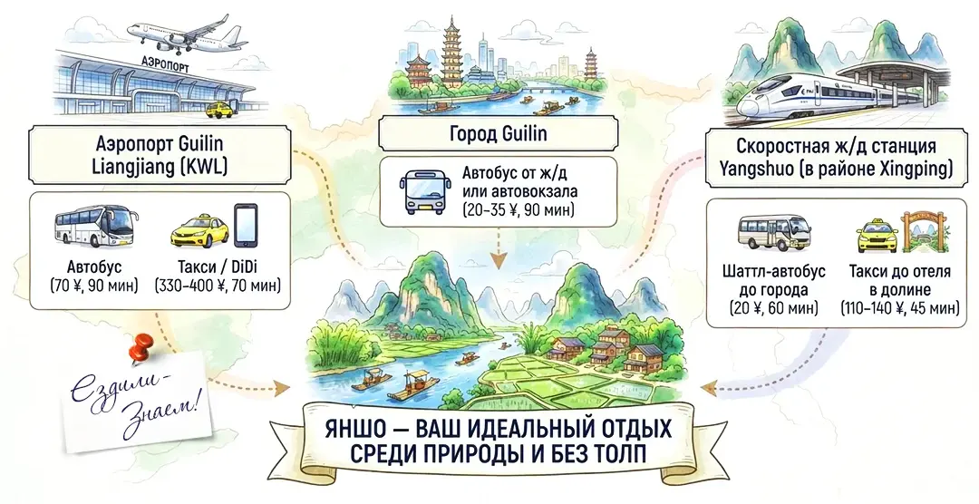 Схема, как добраться в Яншо и сколько стоит (такси, автобус, поезд)