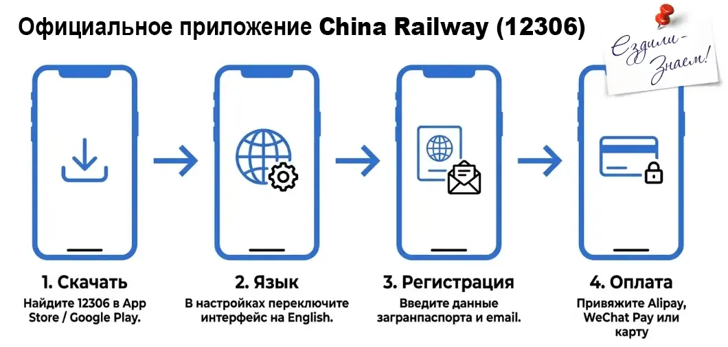 Как купить билет на поезд в Китае через приложение, без комиссии